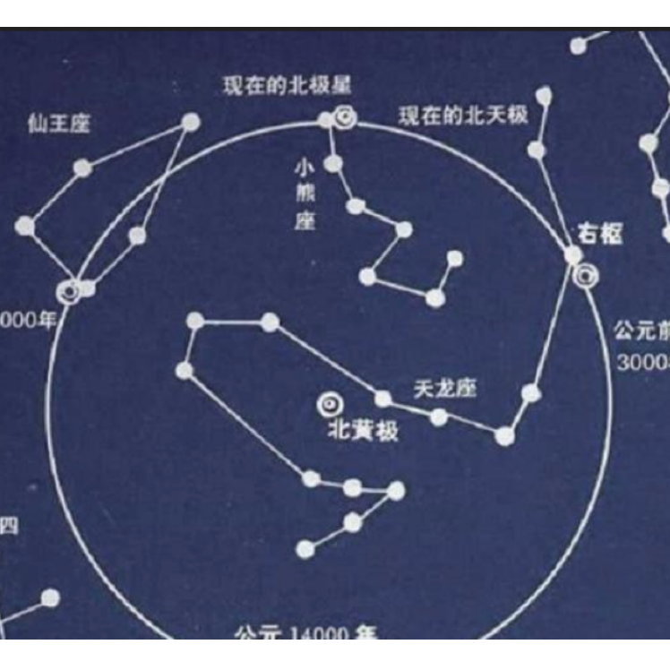 5-Chinese Ancient Astronomical